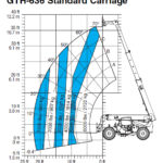 2015 Genie GTH636 (#GTH0616E-10029)