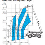 2015 Genie GTH636 (#GTH0616E-10029)