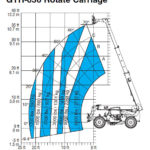 2015 Genie GTH636 (#GTH0616E-10029)